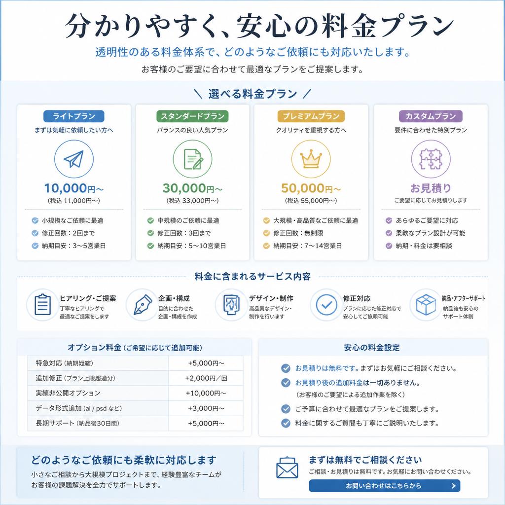 料金プラン