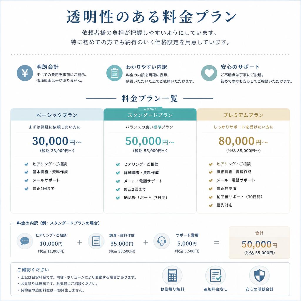 料金プラン