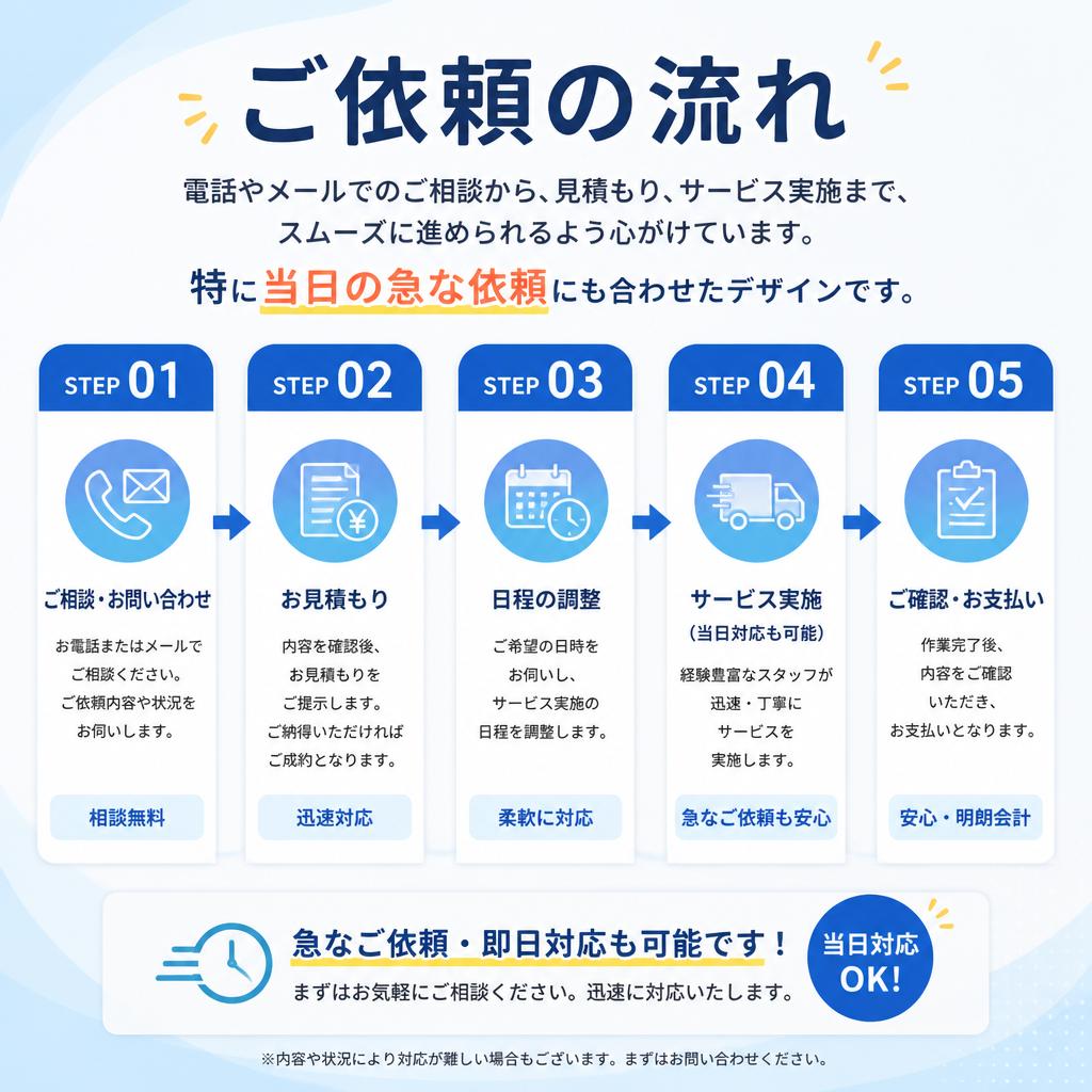便利な依頼手順