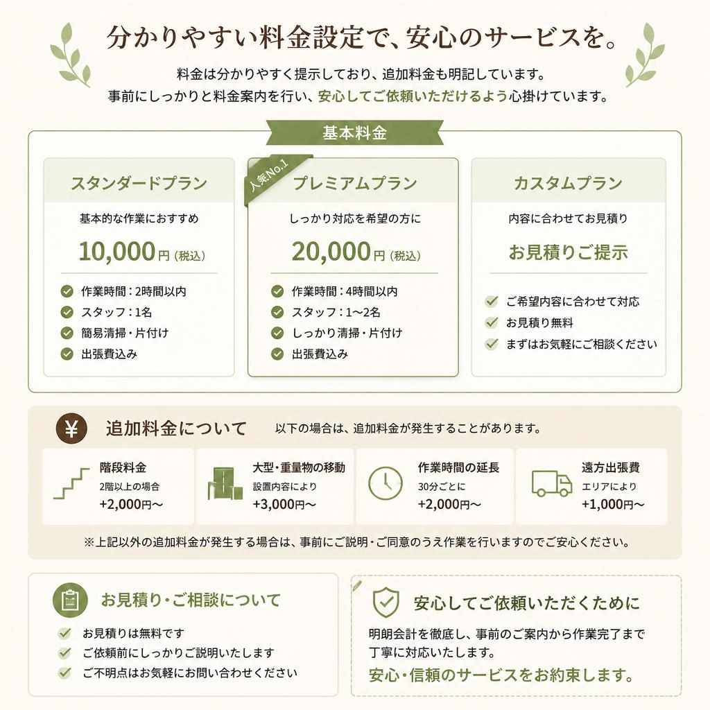 料金体系と透明性