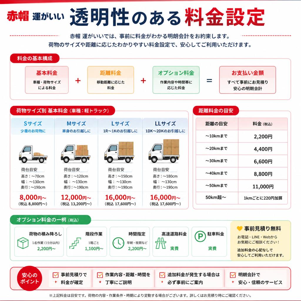 料金プランのご紹介