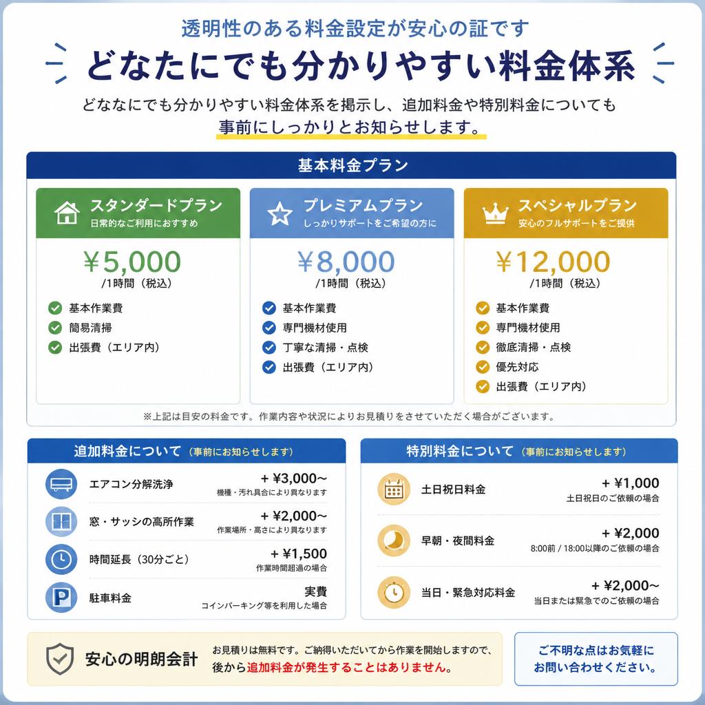 料金の明確さ