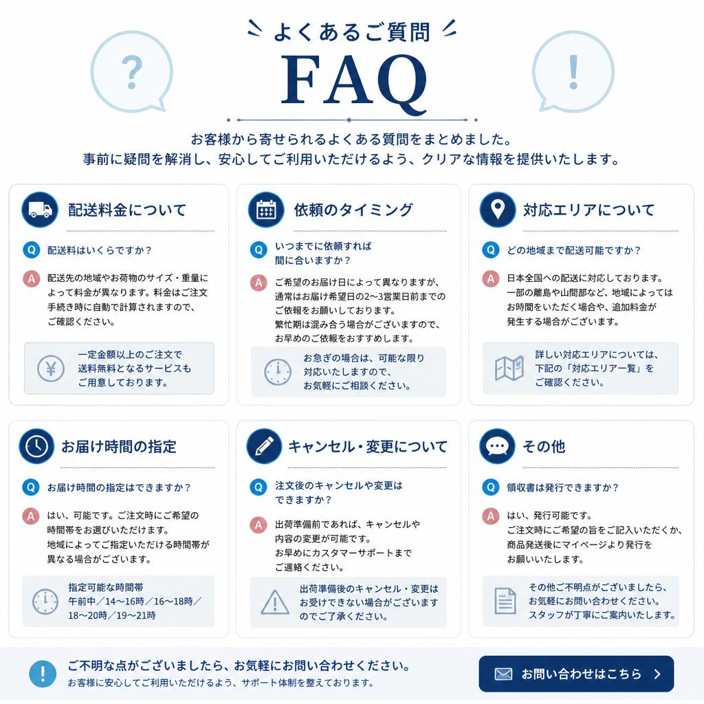 よくある質問の解決