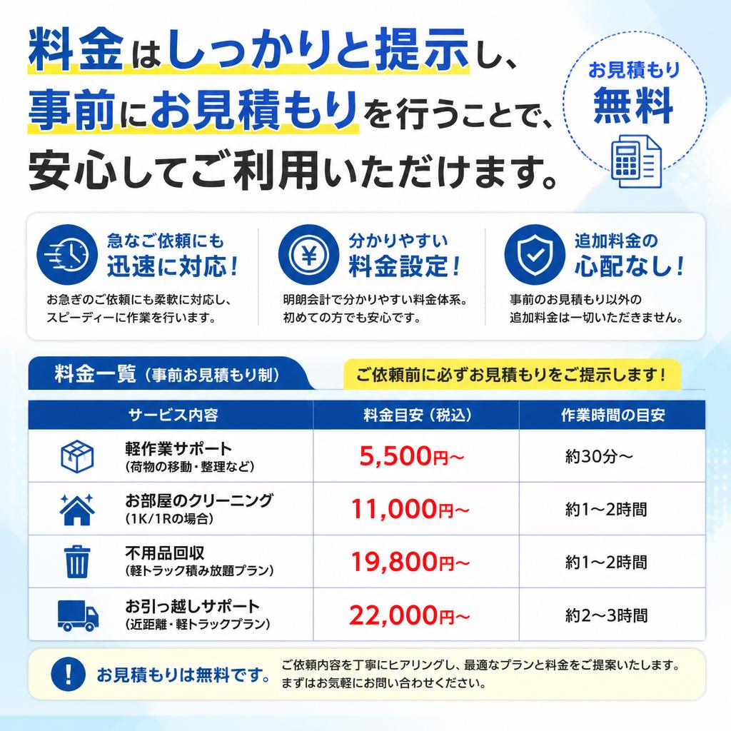 料金の透明性と明確さ