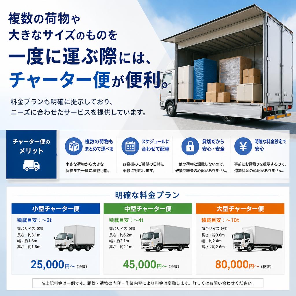 安心のチャーター便料金
