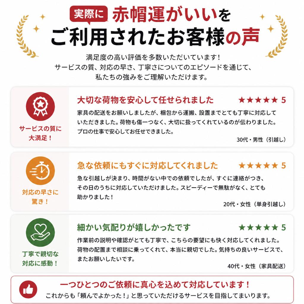 お客様の声: 私たちのサービスに寄せられた評価
